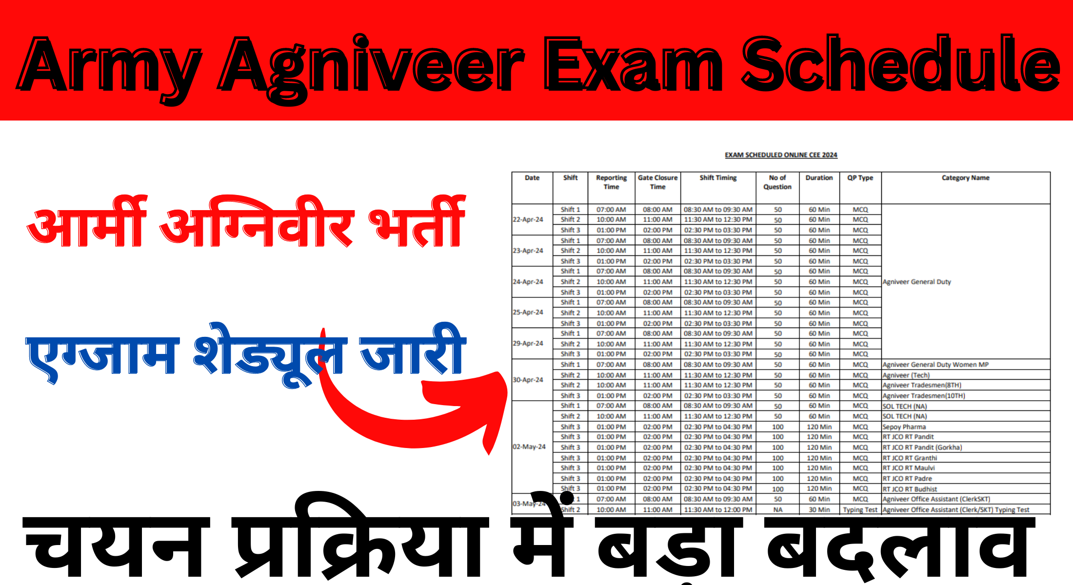 Army Agniveer Exam Schedule